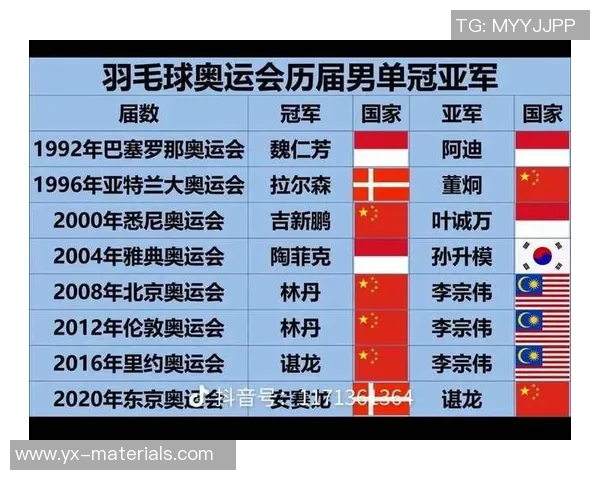 羽毛球实力排行榜揭晓成都羽毛球队荣获第三名佳绩