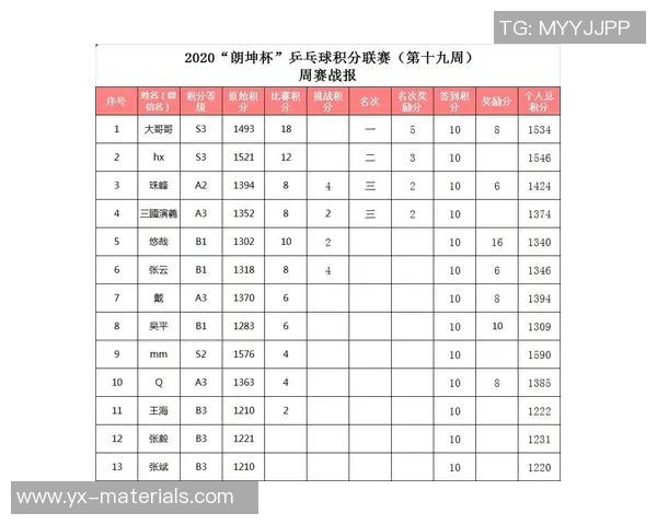 武汉乒乓球队在联赛中的意识表现分析与总结 武汉乒乓球队在联赛中的意识表现分析与总结