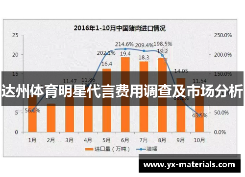 达州体育明星代言费用调查及市场分析